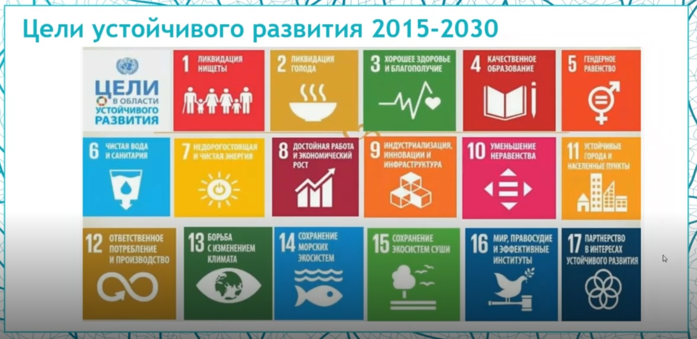 «Цели развития тысячелетия (ЦРТ) 2000 - 2015, Цели устойчивого развития (ЦУР) 2015-2030» Пинаев В.Е.